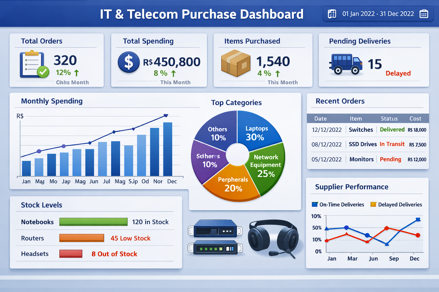 Dashboard Panel